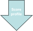 Score  profile